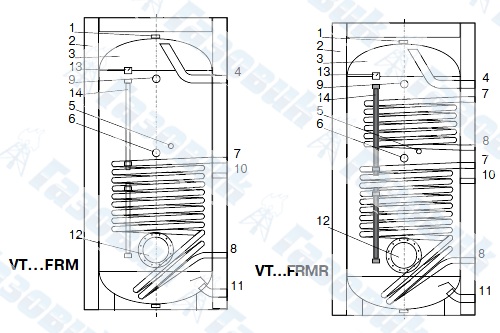 VT…FRM / FRMR
